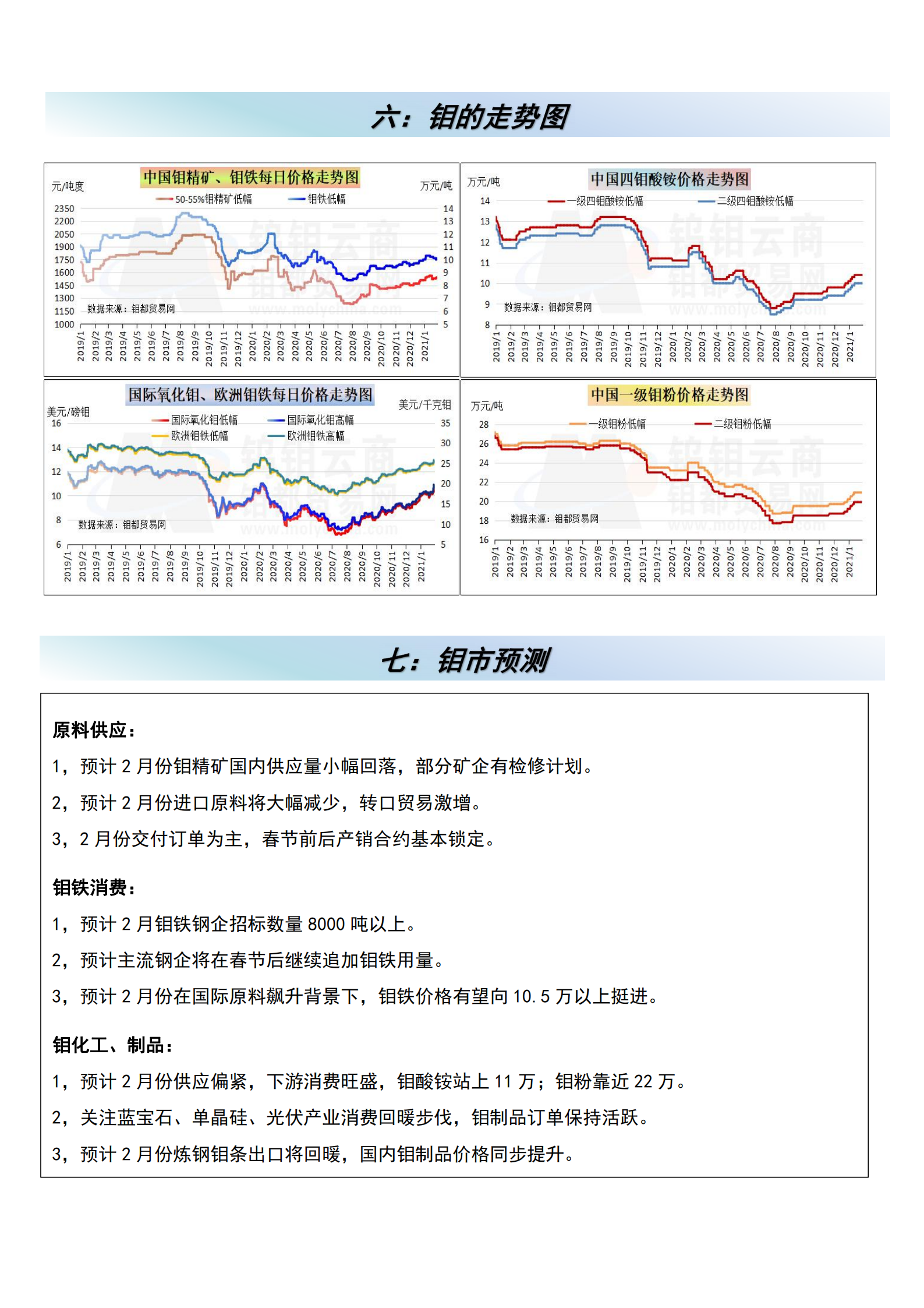 钼都-钼产业月报2021年第1期_08.png