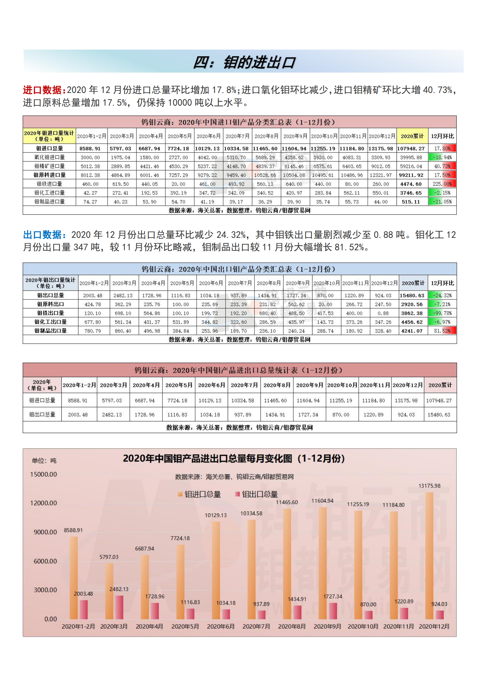 钼都-钼产业月报2021年第1期_06.png