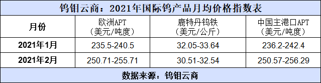 国际钨.png