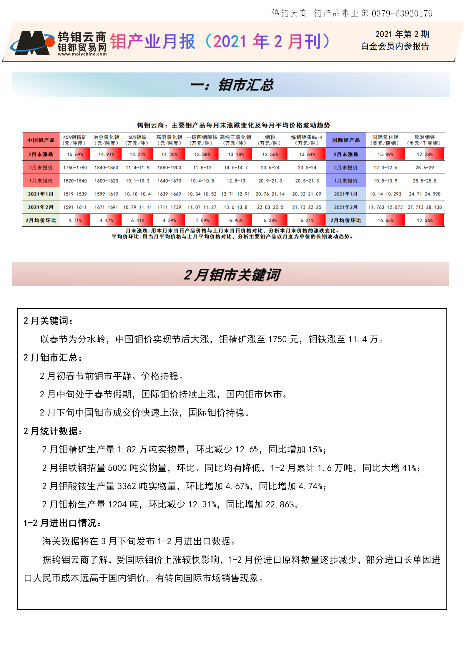 钼都-钼产业月报2021年第2期_01.png