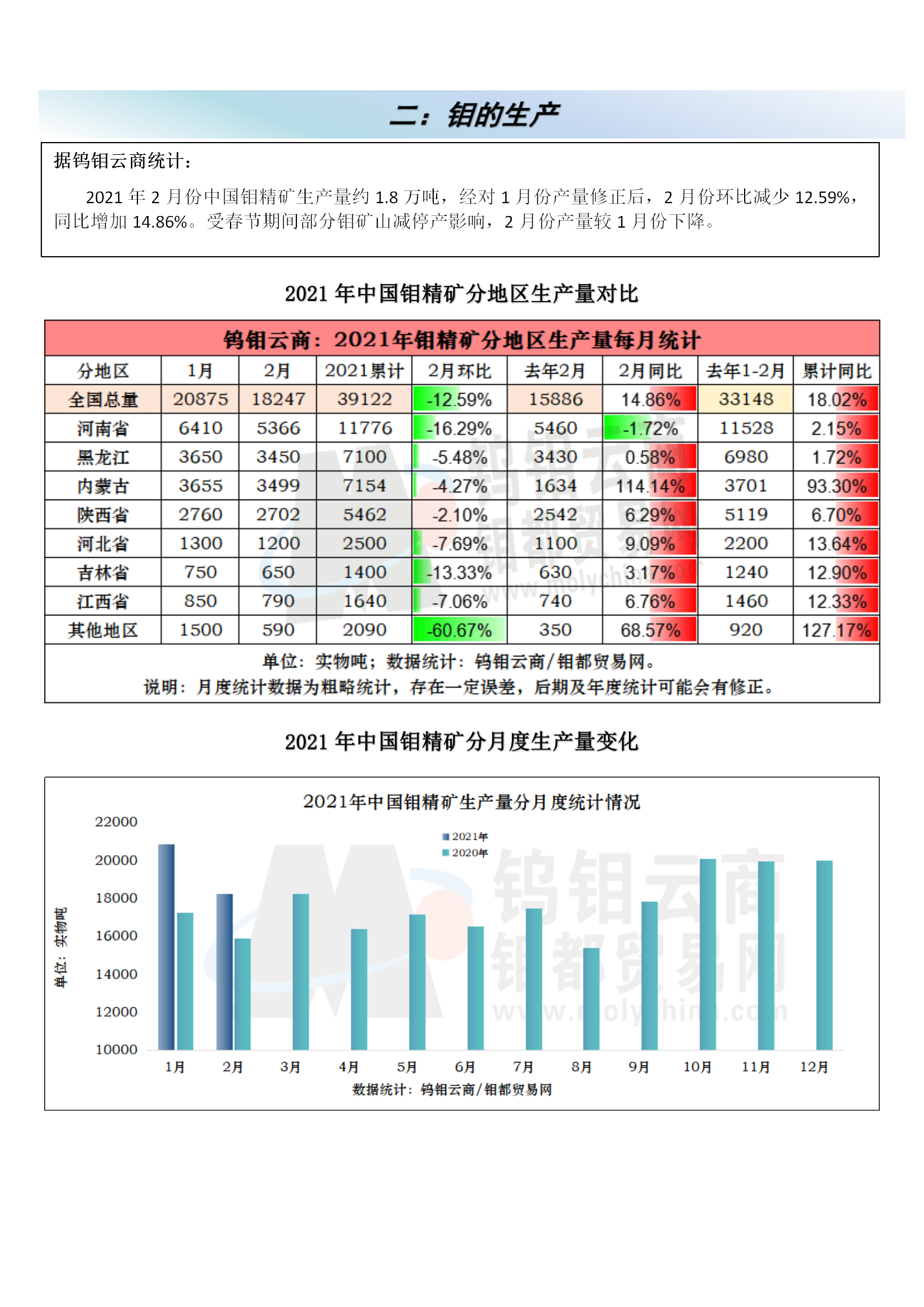 钼都-钼产业月报2021年第2期_02.png