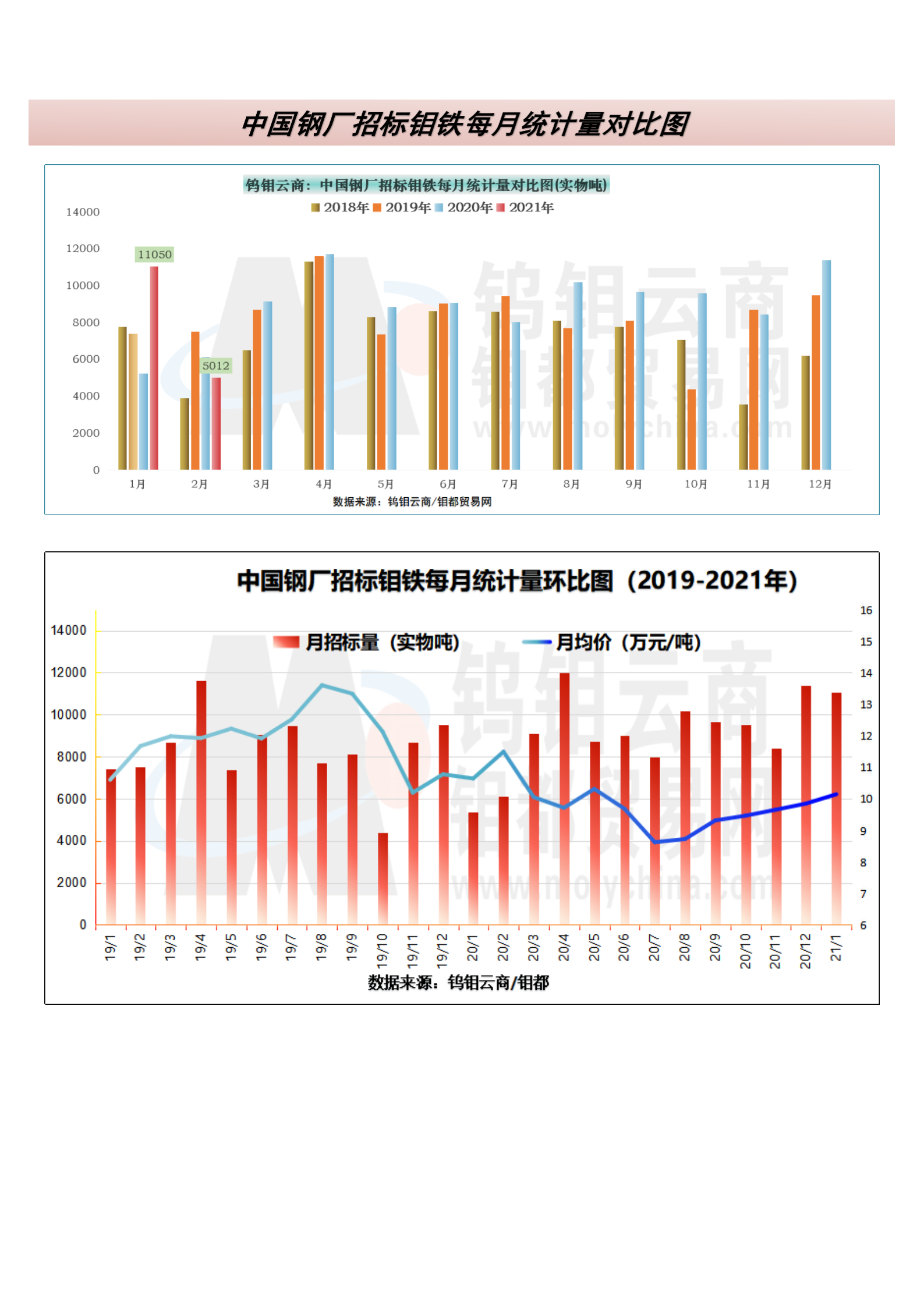 钼都-钼产业月报2021年第2期_06.png