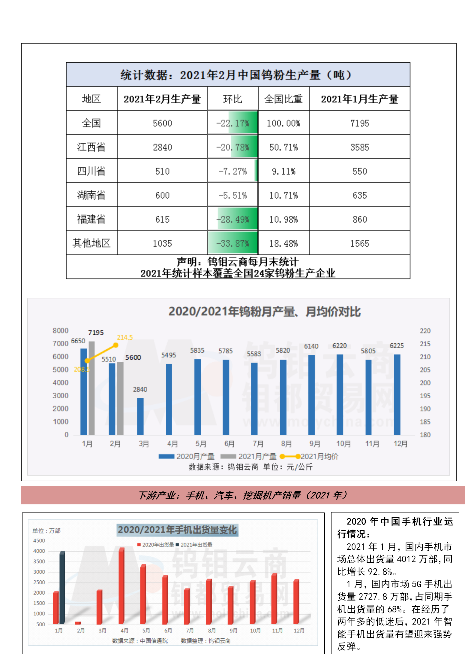 钨钼云商-钨产业月报（2021年2月刊）_03.png