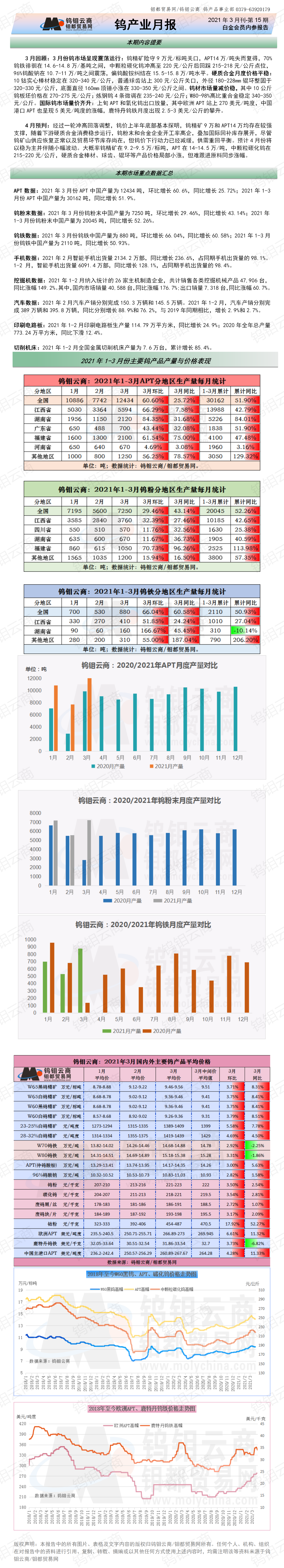 钨钼云商-钨产业月报（2021年3月刊）.png