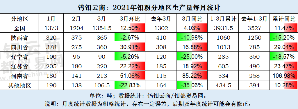 3月钼粉产量.png