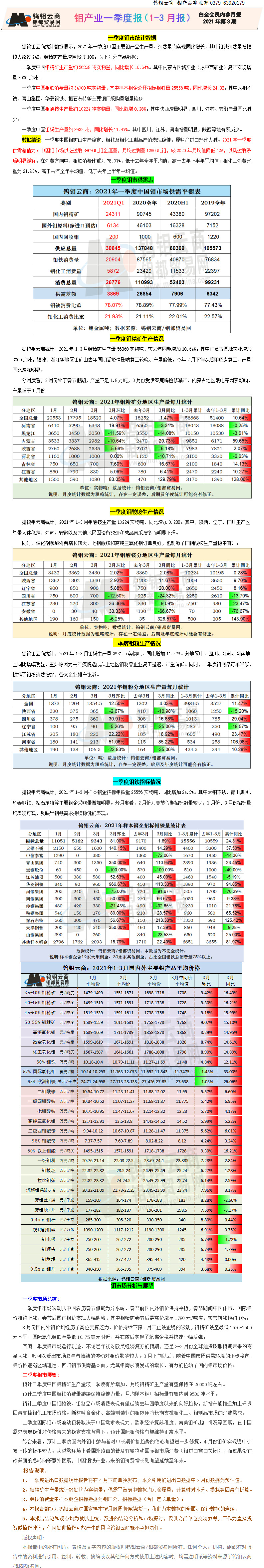 钼都-钼市月报（2021年一季度报） .jpg