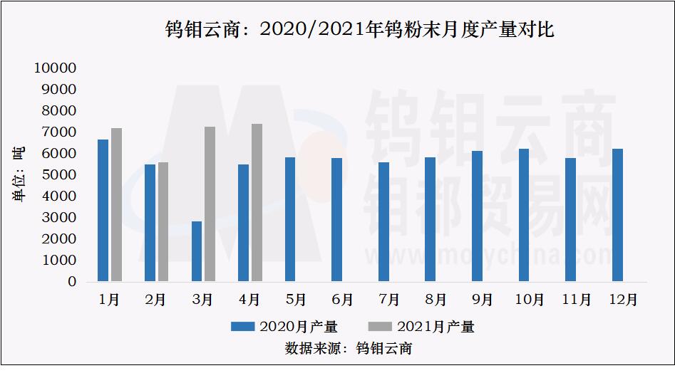 钨粉末月度产量对比.jpg