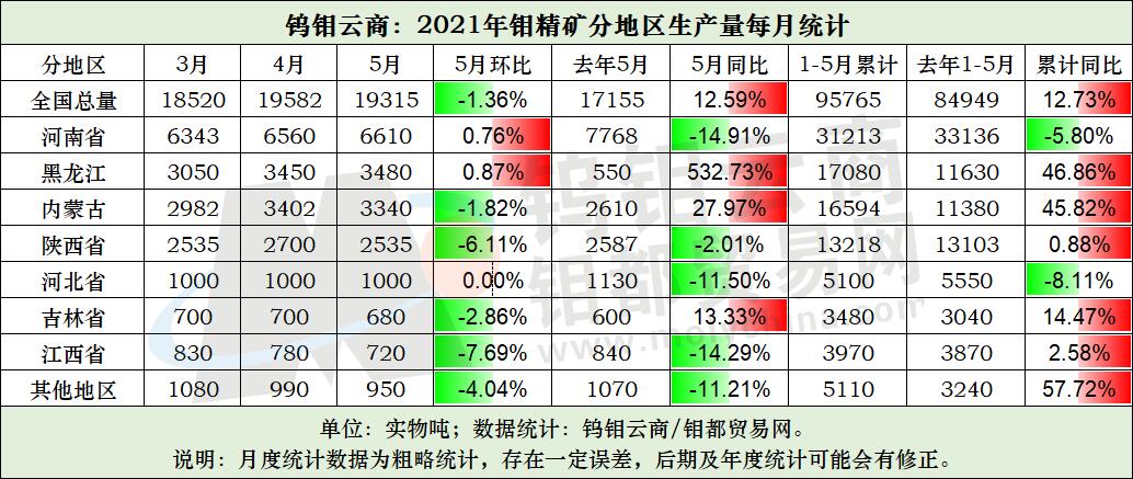 钼精矿1-5月份产量.jpg