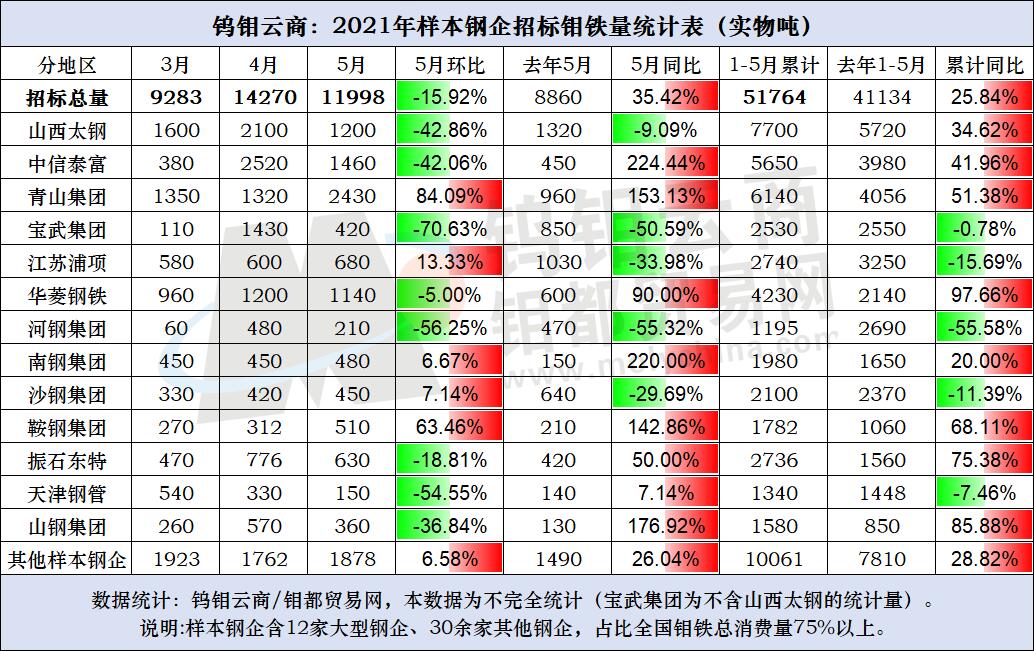 五月份钢厂招标量.jpg