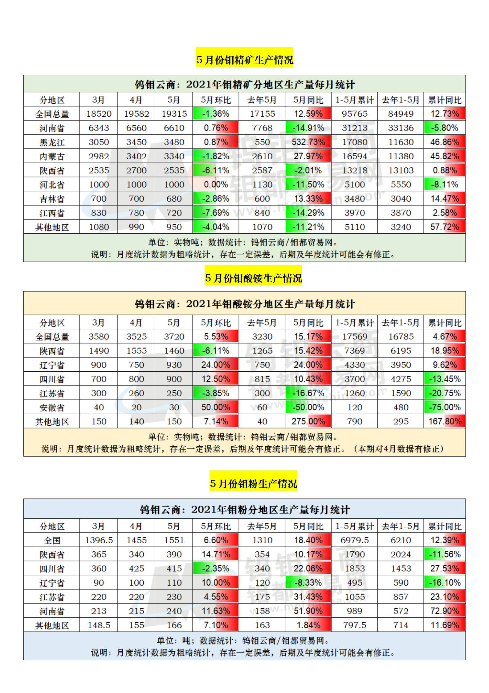 钼都-钼市月报2021年第5期_03.png