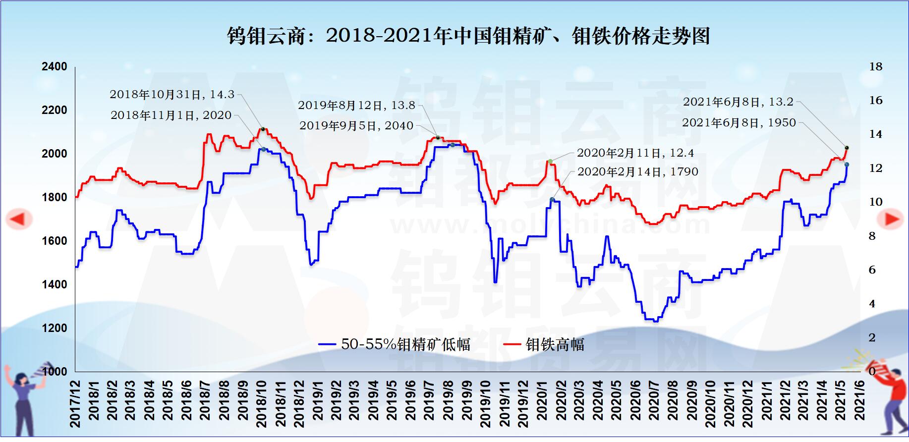 2018-2021走势图.jpg