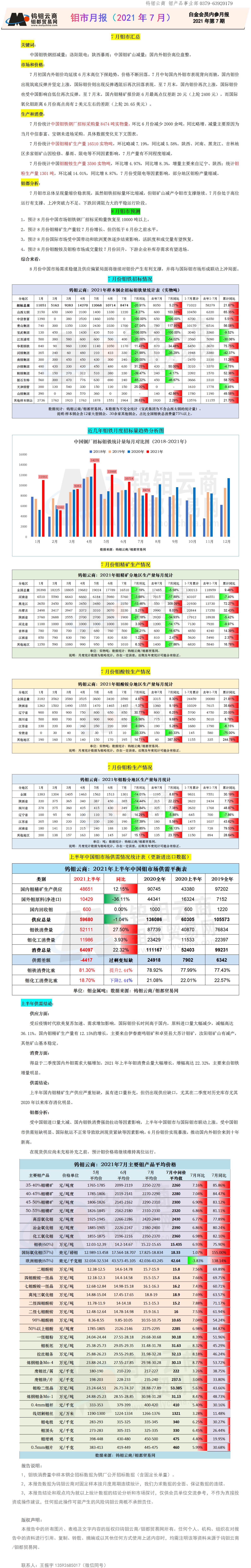 钼都-钼市月报2021年第7期_01.jpg