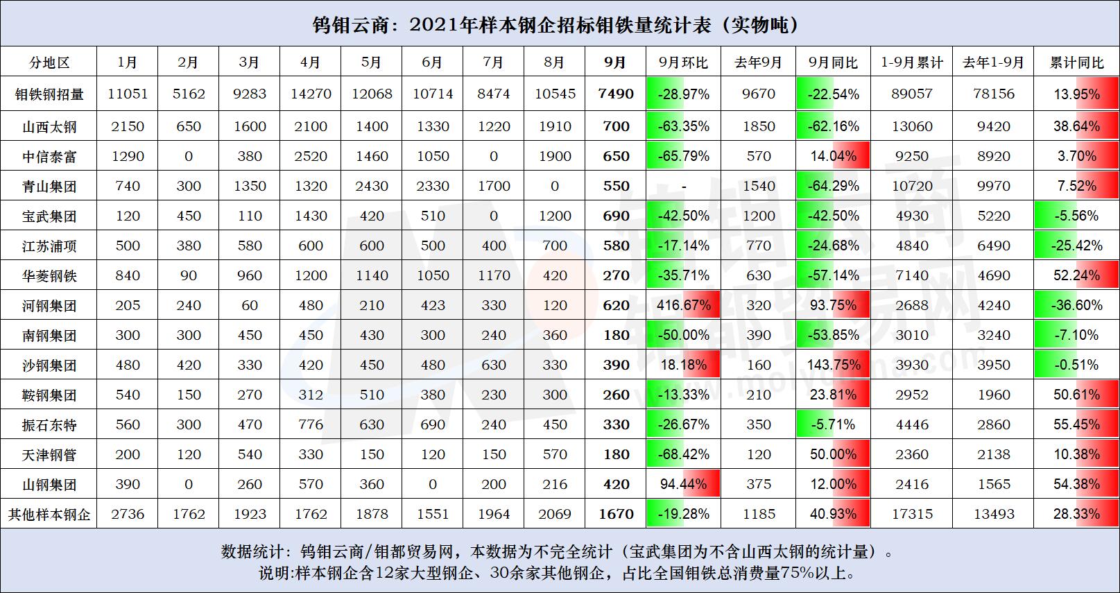 钢厂招标量.jpg