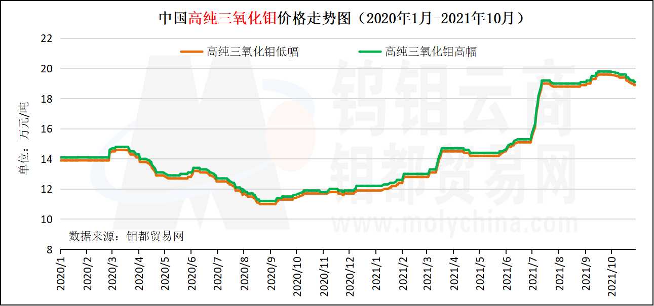 高纯氧化钼.jpg