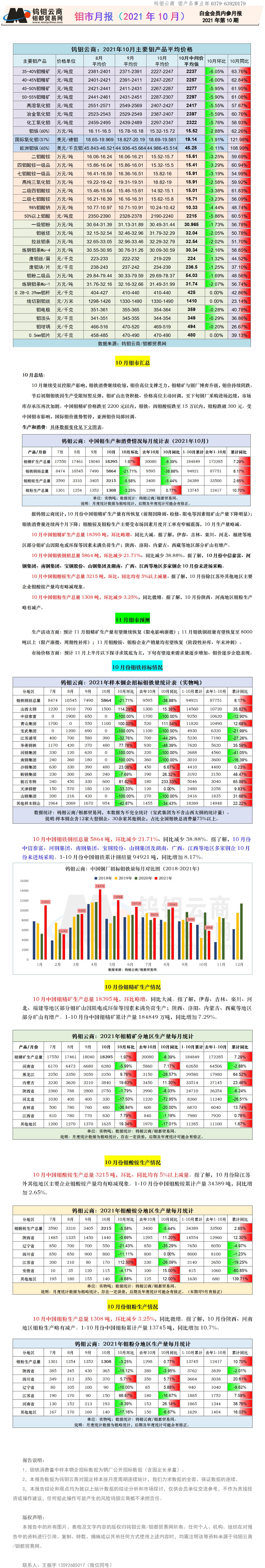 钼都-钼市月报2021年第10期_01.jpg