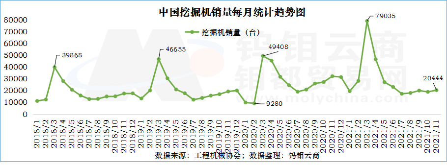 挖掘机11月.png