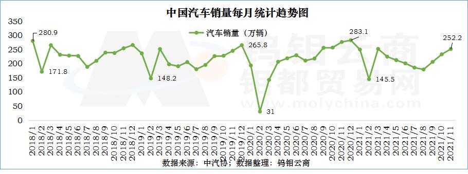 汽车销量.jpg