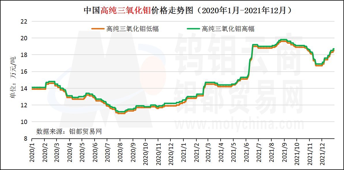 高纯三氧化钼.png