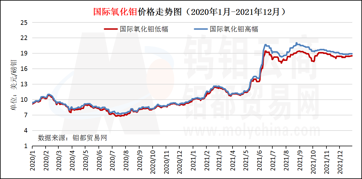 国际氧化钼.png