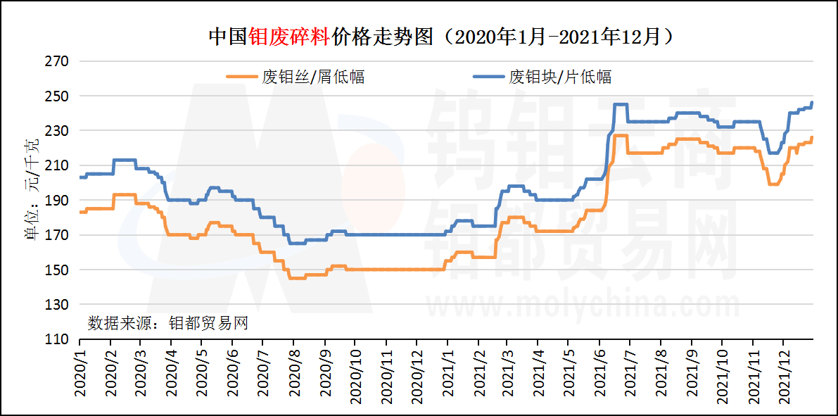 钼废塑料.png