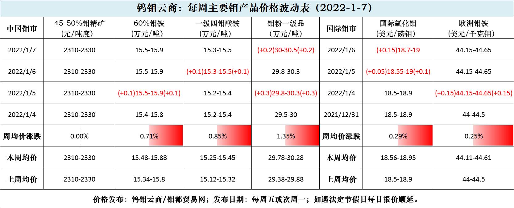 每周波动.jpg