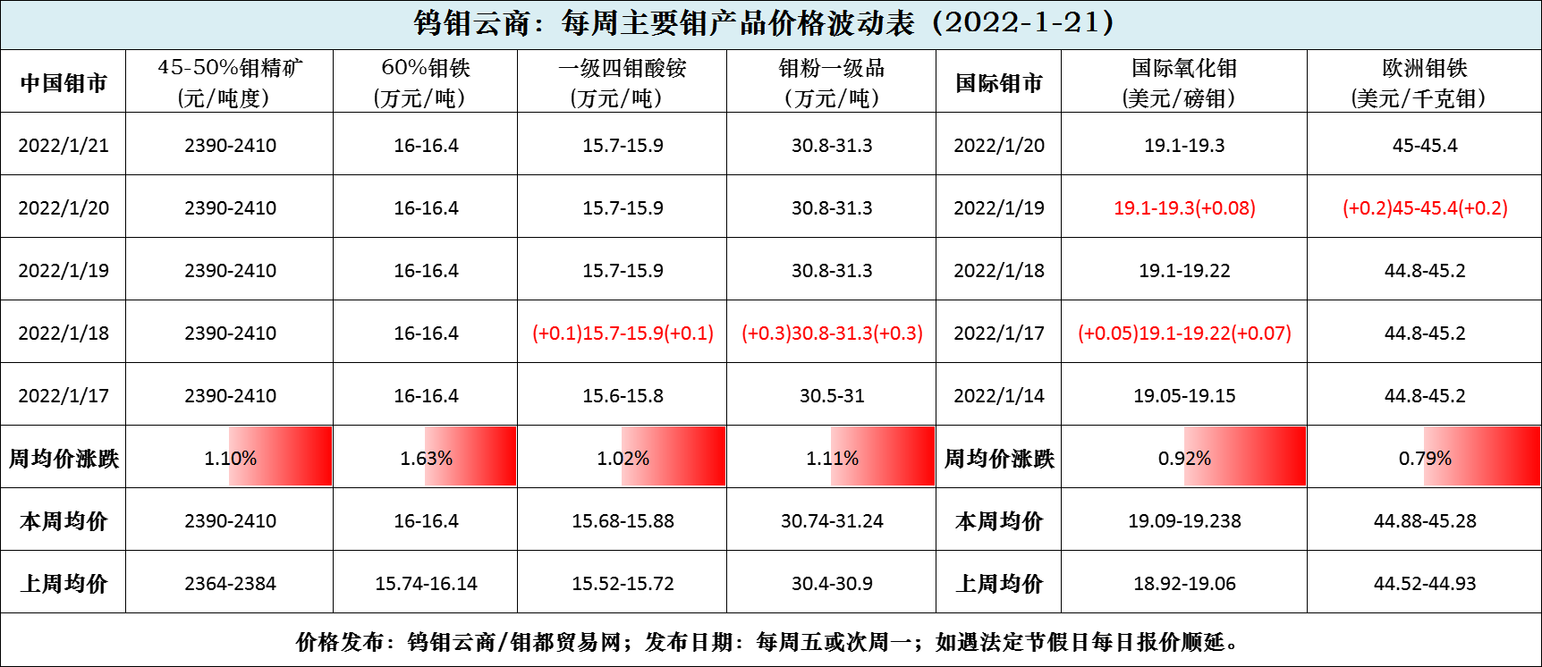 波动图表.png