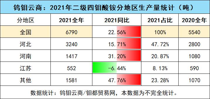 二级四钼酸铵.jpg