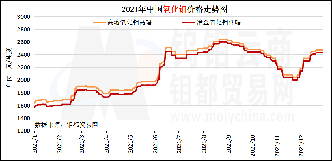 氧化钼2021.png