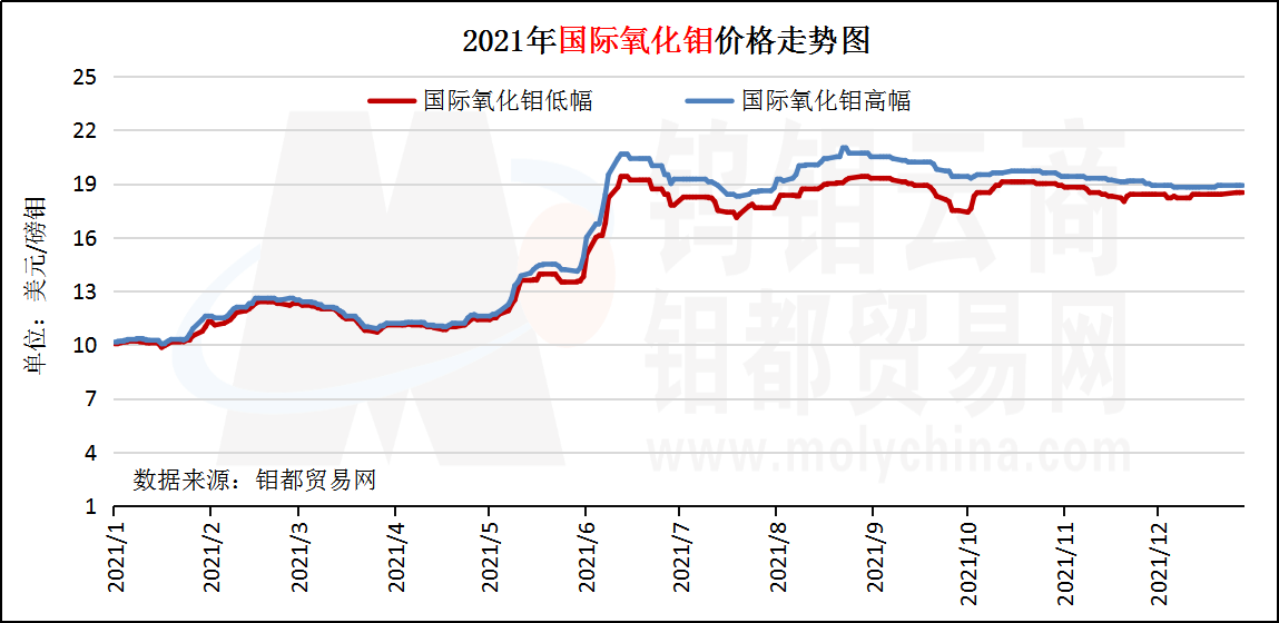 国际氧化钼.png