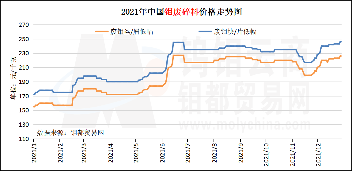 钼废碎料.png