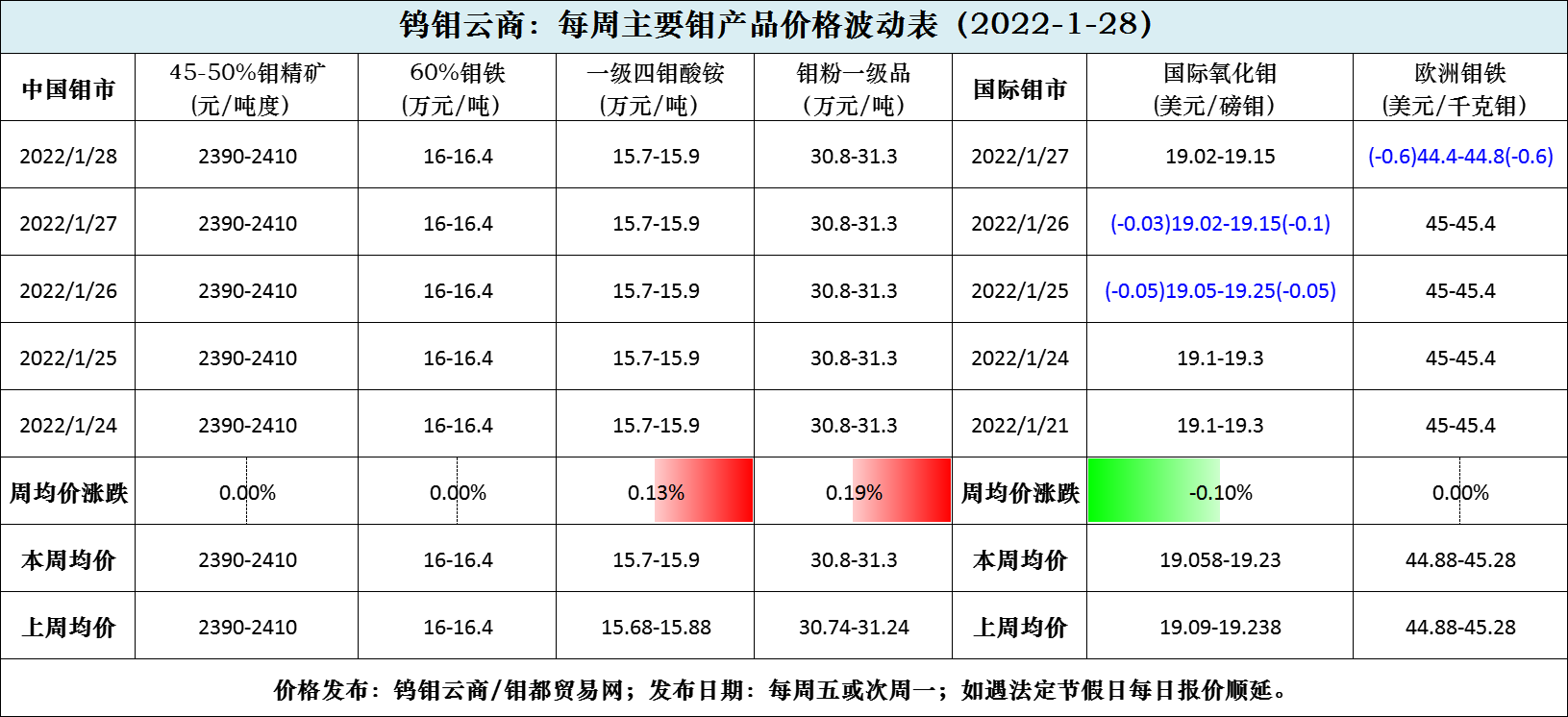 每日波动图.png