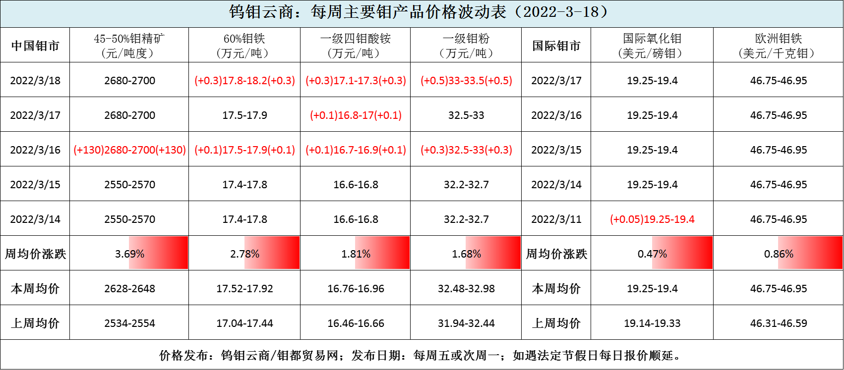 报价波动图.png