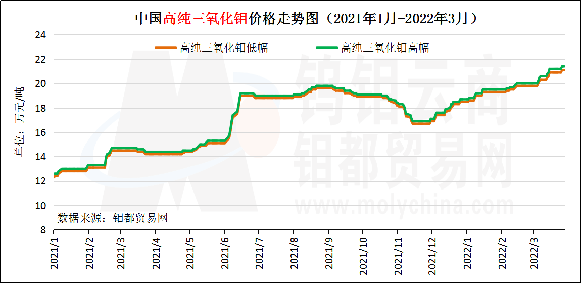 高纯三氧化钼.png