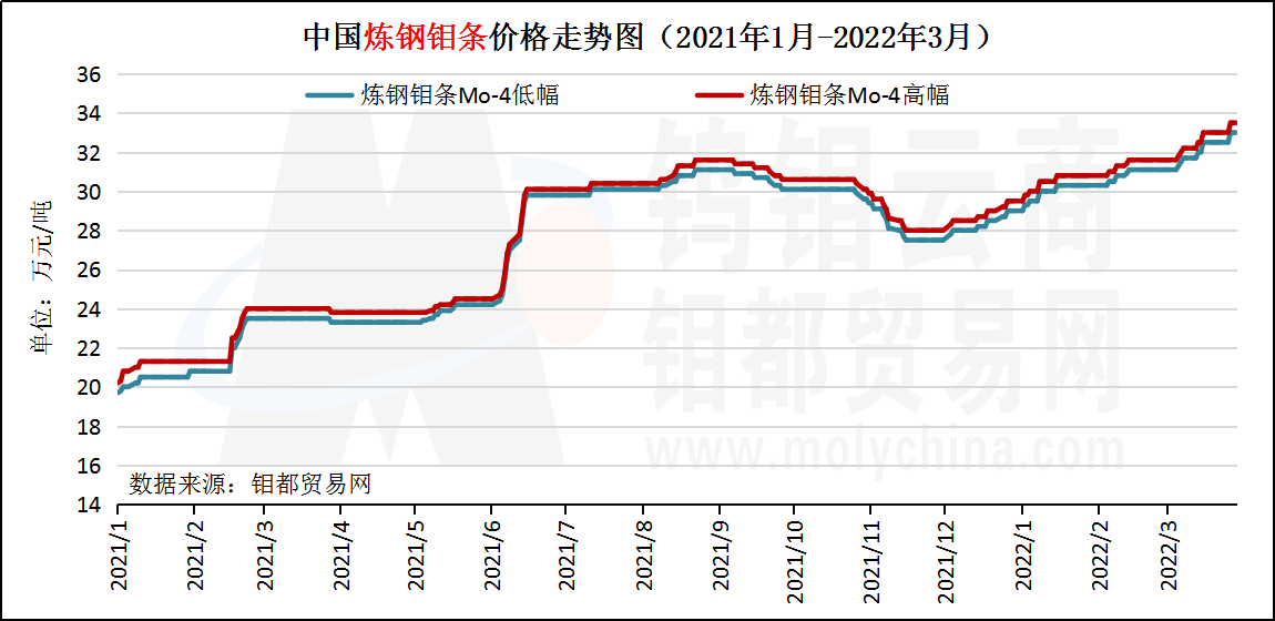 炼钢钼条3吨.png