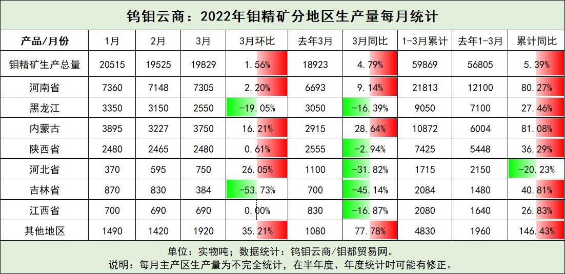 钼精矿3月产量.jpg