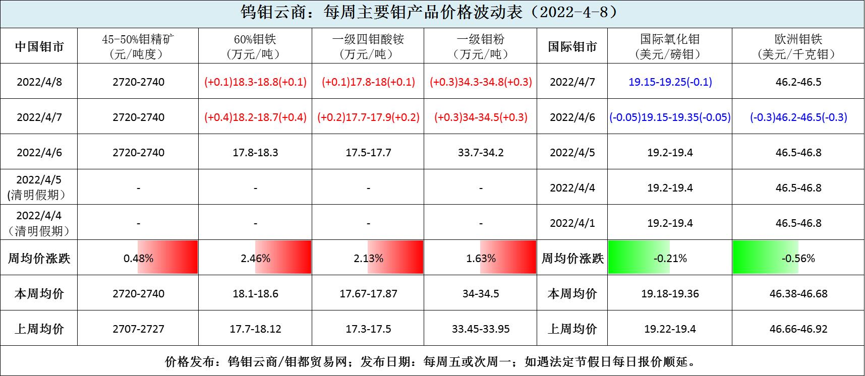 波动图表.jpg