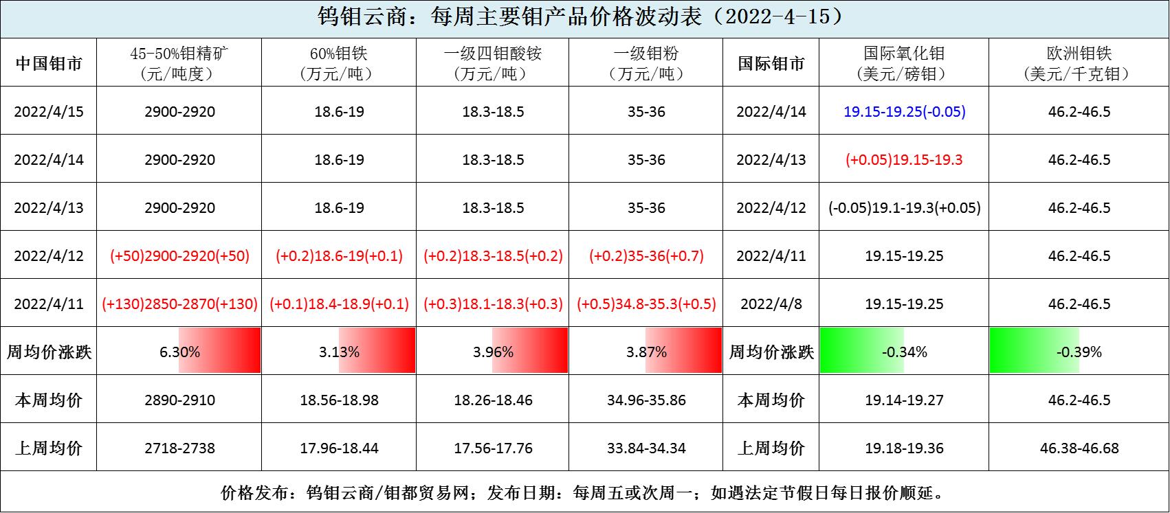 每周波动.jpg