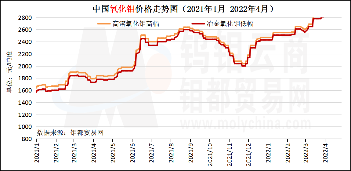 4月氧化钼.png