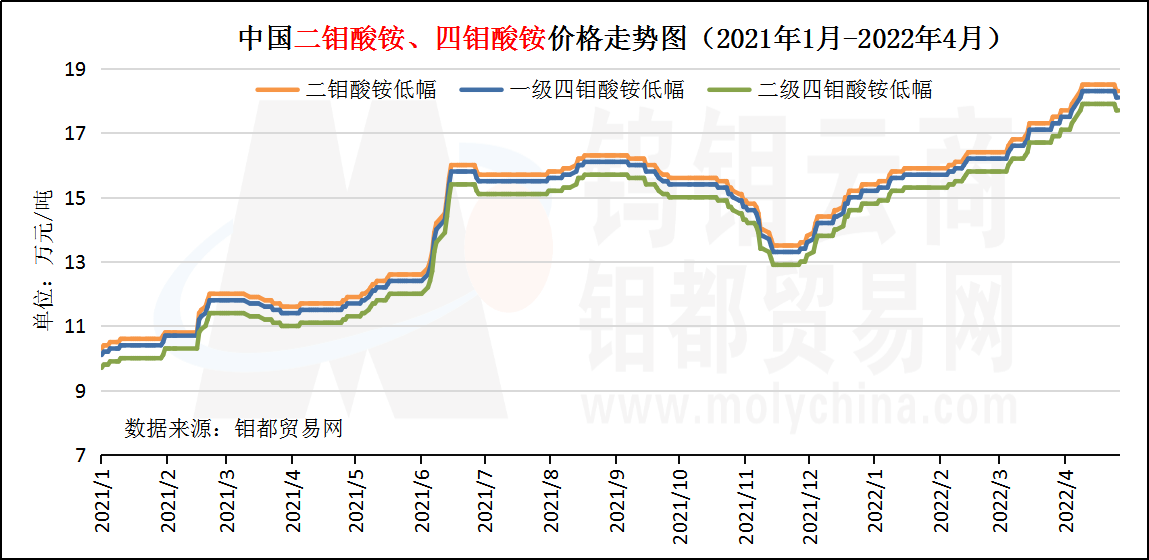 4月二钼、四钼.png