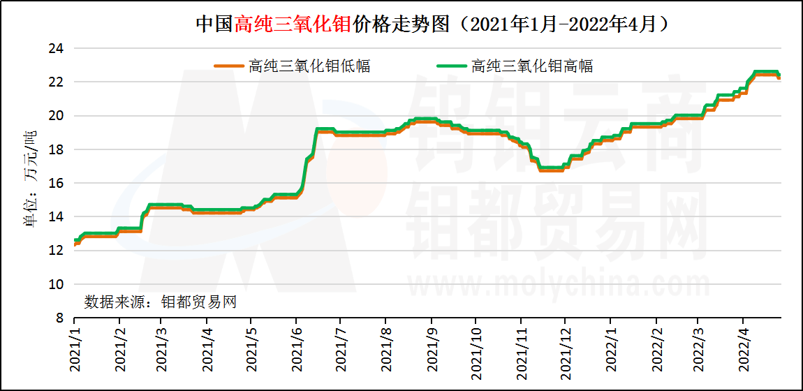 4月高纯三氧化钼.png