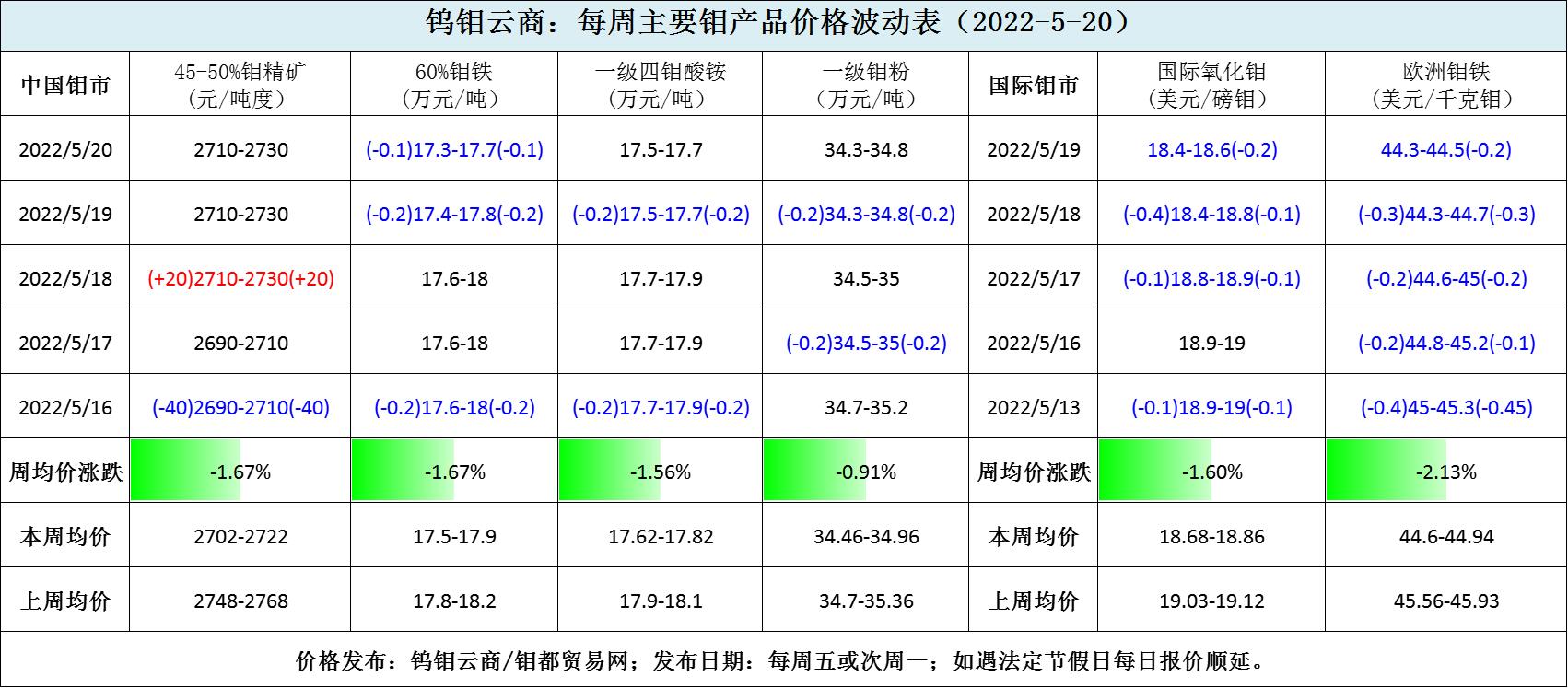 波动表.jpg