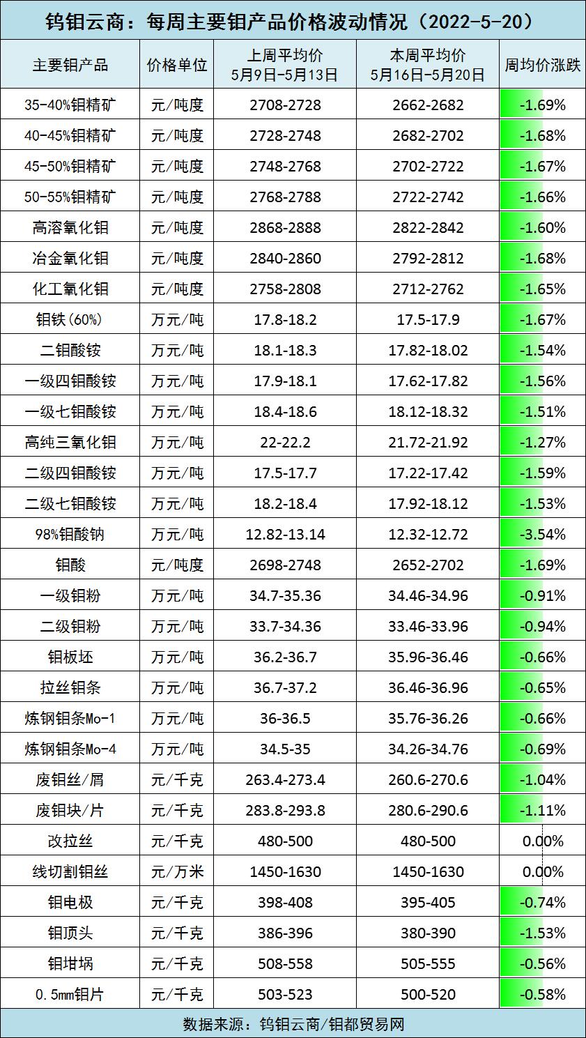 波动情况.jpg