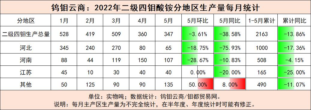 5月二级四钼.jpg