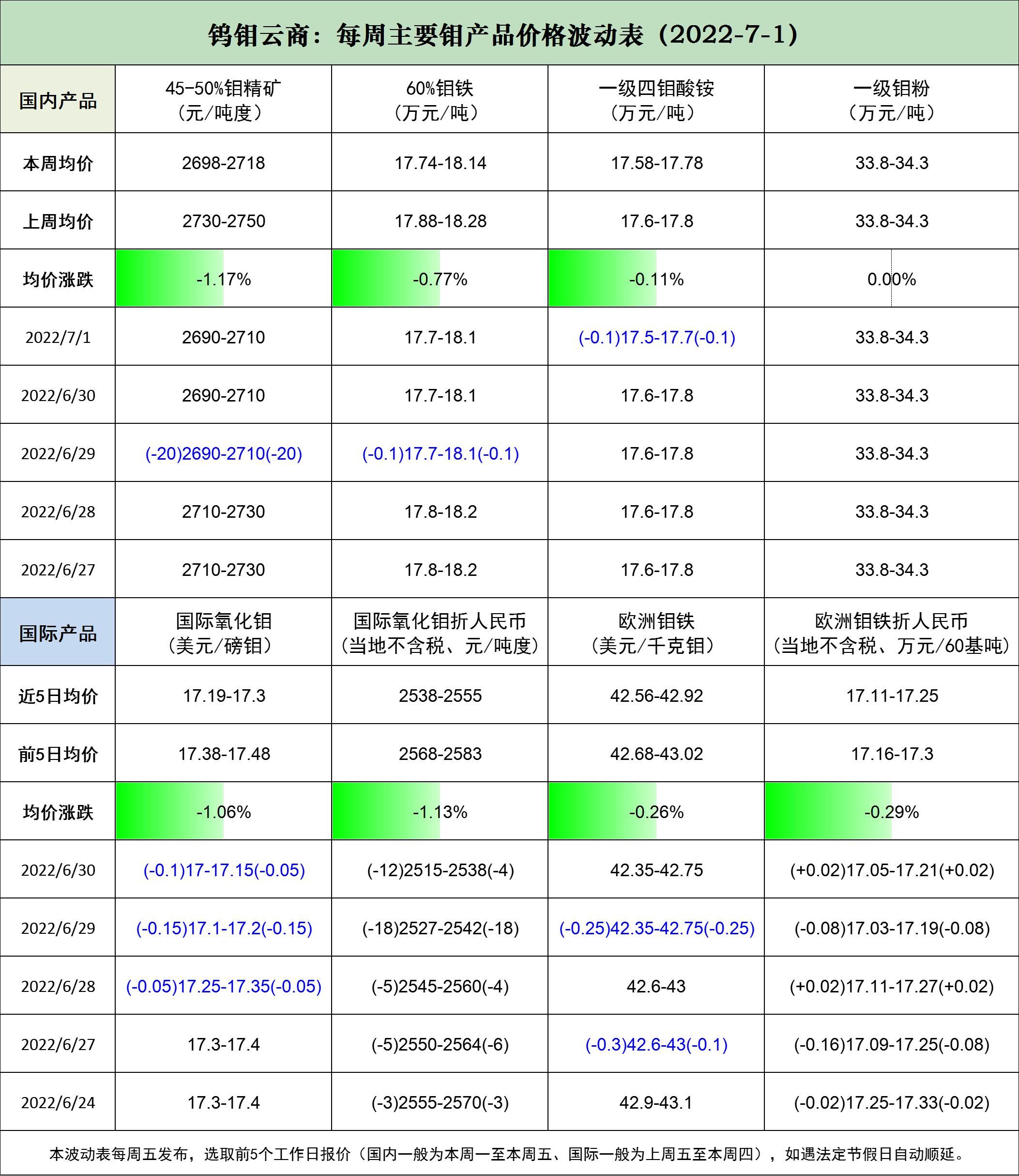 每周均价.jpg