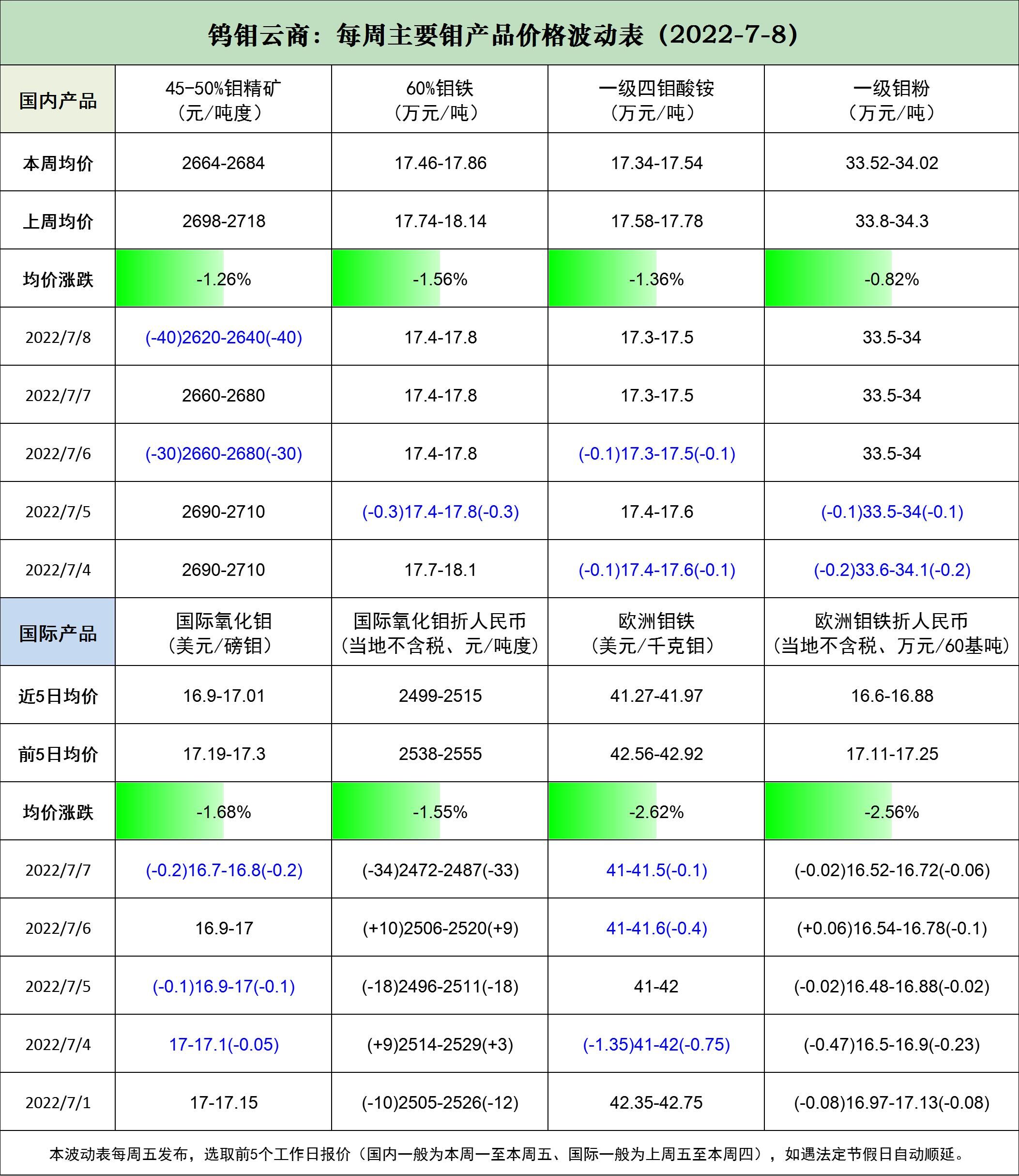 波动表.jpg