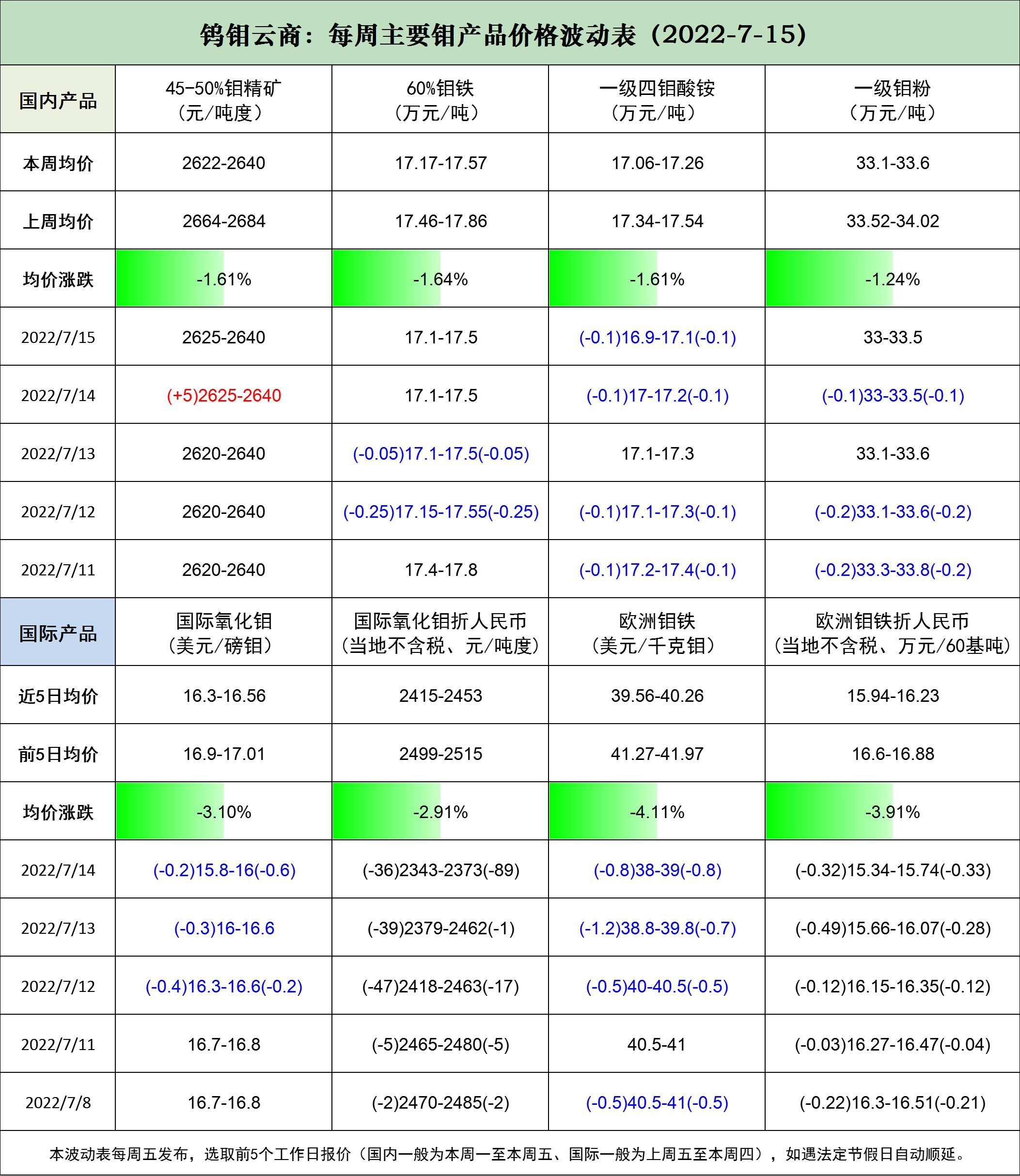 本周波动.jpg