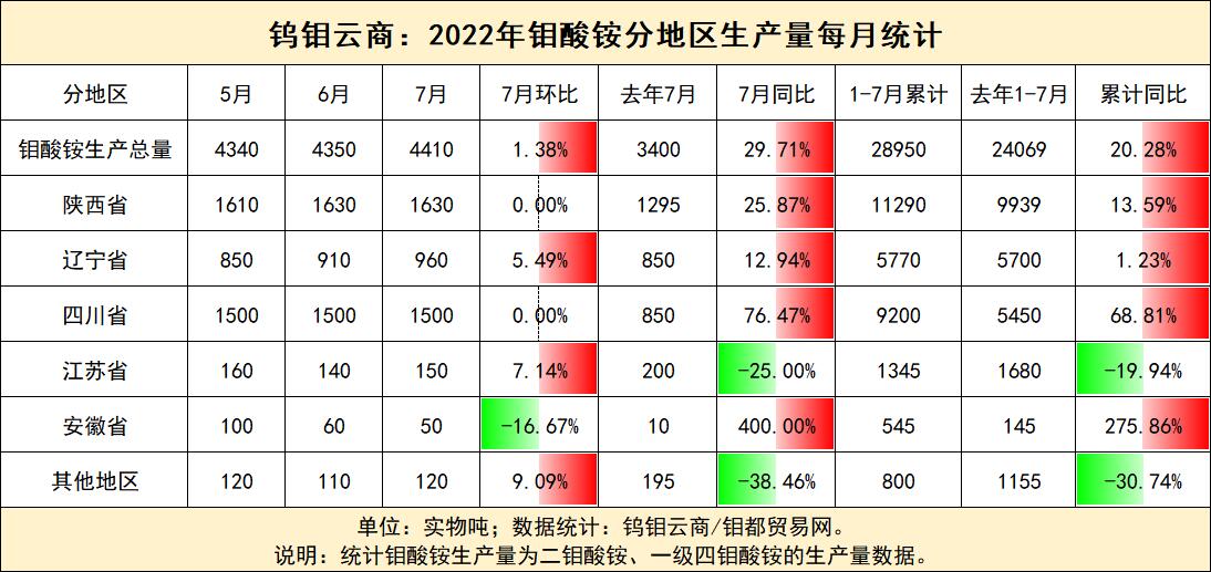 7月钼酸铵.jpg