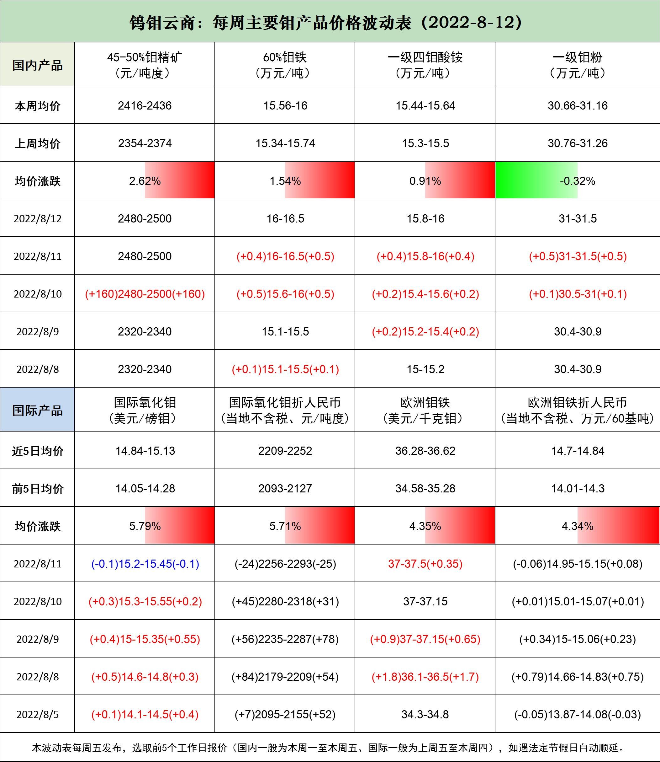 波动8.12.jpg