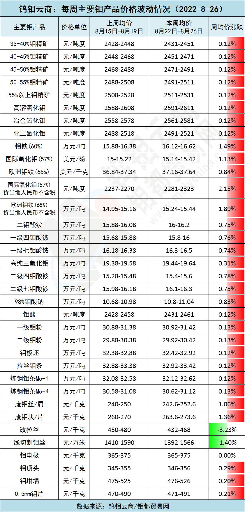 波动情况.jpg