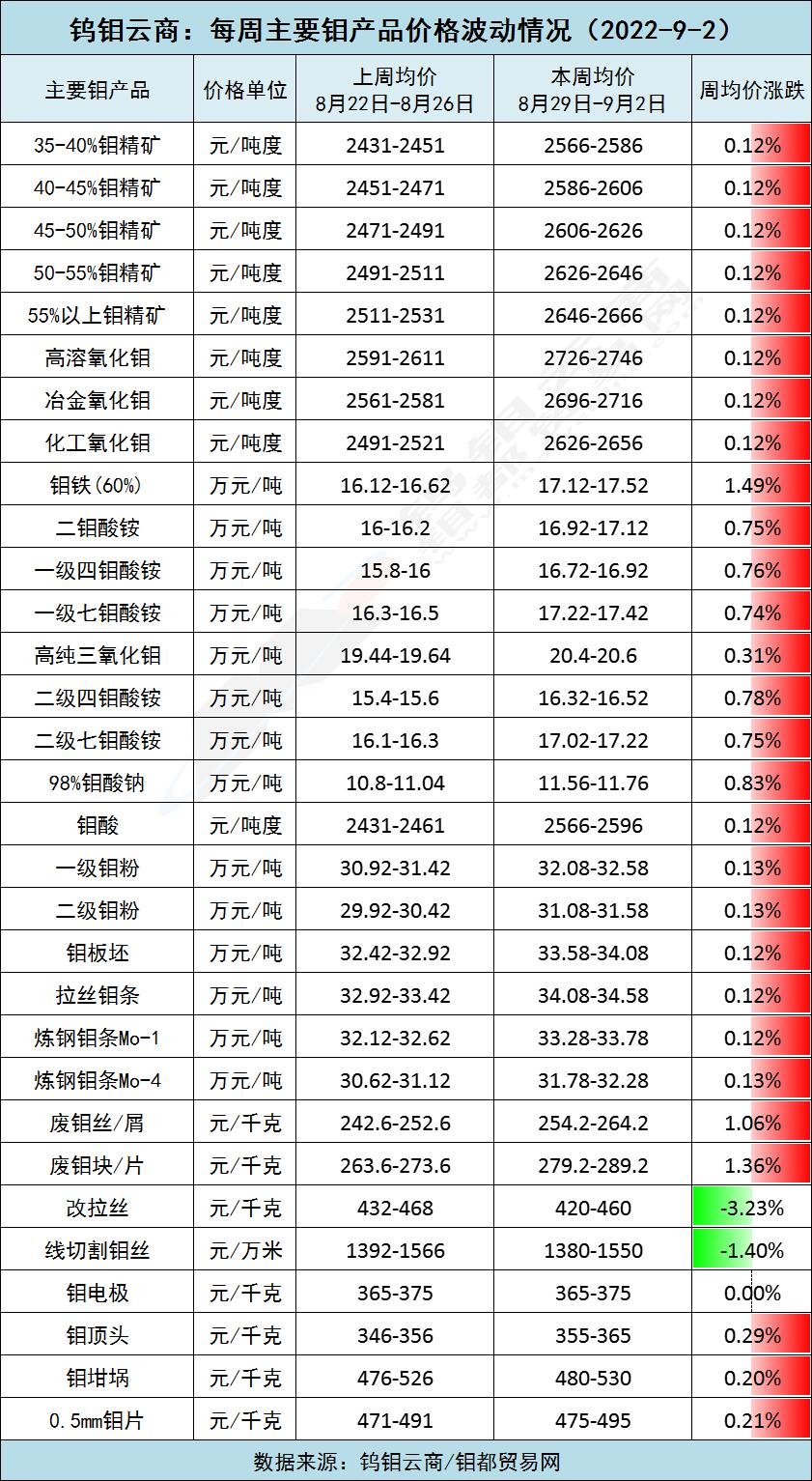 波动情况.jpg